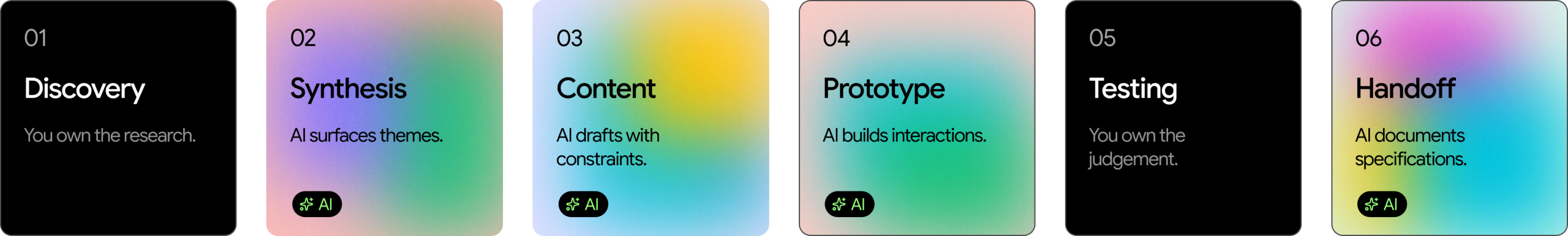 AI Process flow DIagram